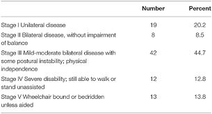 Maybe you would like to learn more about one of these? Frontiers Parkinson S Disease Caregiver Strain In Singapore Neurology