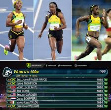 Born december 27, 1986) is a jamaican track and field sprinter who competes in the 60 metres, 100 metres and 200 metres. Team Jamaica On Twitter Shelly Ann Fraser Pryce Elaine Thompson Christania Williams Through To Women S 100m Final Well Done Ladies