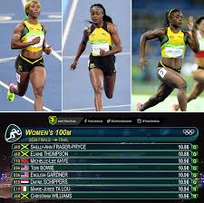 Gümüş ve bronz madalyayı da jamaikalı atletler kazandı. Team Jamaica On Twitter Shelly Ann Fraser Pryce Elaine Thompson Christania Williams Through To Women S 100m Final Well Done Ladies