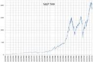 S&P 500 - Wikipedia