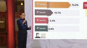 Gobierno federal ofrece 37,503 lugares para universidades públicas