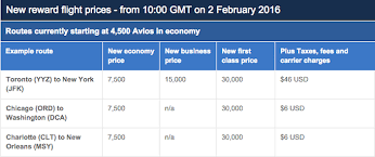 The Essential Guide To British Airways Avios Prince Of Travel