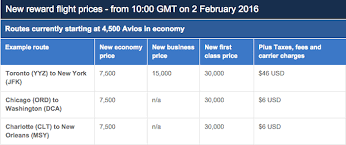 the essential guide to british airways avios prince of travel