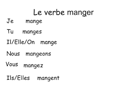Learn vocabulary, terms, and more with flashcards, games, and other study tools. Le Verbe Etre Je Suis Tu Es Il Elle On Est Nous Sommes Vous Etes Ppt Video Online Telecharger