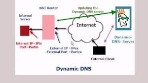 That ends our list of the best free and public dns servers that you can use to enjoy fast, free, and secure internet on your devices. Quick And Dirty Dynamic Dns Using Godaddy 4 Steps Instructables