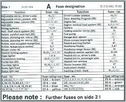 See more on our website: 2006 Mercedes Benz Sl500 Fuse Panel Diagram Coil Wiring On 87 Chevy Usb Cable Slira Jeanjaures37 Fr