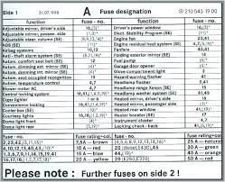 S550 07 fuse box catalogue of schemas. 2006 Mercedes Benz Sl500 Fuse Panel Diagram 2000 Bmw 323i Fuse Box Wiring Diagram Source Auto5 Bmw In E46 Jeanjaures37 Fr