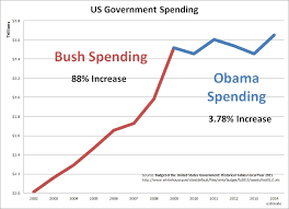 Three Updated Charts To Email To Your Right Wing Brother In