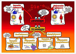 Lidwoorde Telwoorde Gekry Op Fb Wallpaper Iphone Cute Education Afrikaans