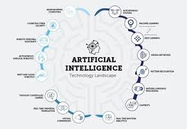Top 5 Trends Of Artificial Intelligence Ai 2020 Machine Learning Artificial Intelligence Learn Artificial Intelligence Artificial Intelligence Technology