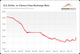 the devaluation of yuan and gold sunshine profits