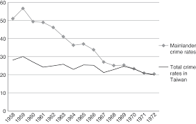Facts about jam hsiao tracks (2). The Exodus Chapter 1 The Great Exodus From China