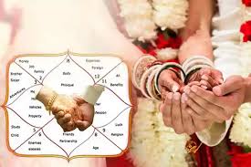 What is Manglik Dosha & How it Impacts your Marriage? Remedies