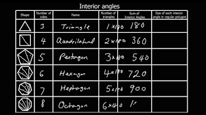 Ixl.com has been visited by 100k+ users in the past month Angles In Polygons Explanation Examples