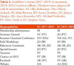 Facebook 342.0.0.37.119 apk for android . Distribution Of Responsibilities In The Old 2017 2019 And Current Download Scientific Diagram