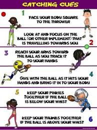 Pe Poster Catching Cues Elementary Physical Education Physical Education Activities Physical Education Games