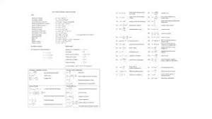 Dse Physics On One Page Formula Sheet Intro Youtube