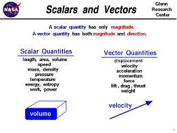 The momentum of an object traveling in a straight line (linear momentum) is given the symbol p, and the definition p = mv. Scalars And Vectors