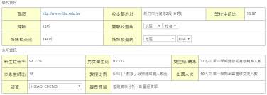 Maybe you would like to learn more about one of these? å¤§å­¸æŒ‡è€ƒé–‹å§‹å¡«å¿—é¡˜ æ–°é®®äººé¸æ ¡ç³»è€ƒé‡ä»€éº¼ æ–°èžç¨¿è‡ªåŠ©å§ Newsbuffet