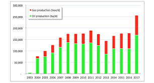 Ongc Videsh And Its Upcoming Ipo Ongc Videsh Private Ongc