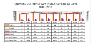 Les cancers de la peau sont des tumeurs malignes d'histologie variée, développées aux dépens des cellules de la peau. Https Www Leprosy Information Org Media 840 Download