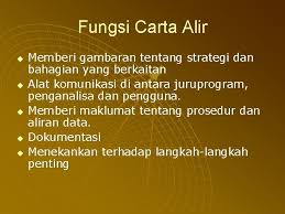 Apa perbedaan flowchart dengan dfd. Kuliah 4 Dokumentasi Relationship Between Transaction Cycles Each