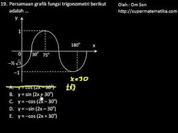 Menghitung akar dengan hampiran turunan. Un Sma Matematika Ipa 2016 No 19 Youtube