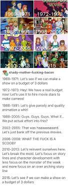 Scooby Doo History Funny Pictures Tumblr Funny Funny Memes