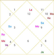 Online Astrology Consultation Online Horoscope Readings From