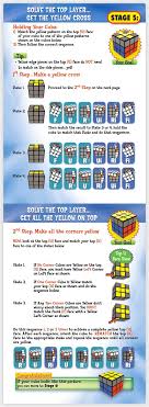 In the penultimate lesson on the rubik's cube, the final four corners are positioned using one algorithm and solved using the repetition of another.this in turn solves the cube and completes the solving section of this series. How To S Wiki 88 How To Solve A Rubiks Cube Stage 6