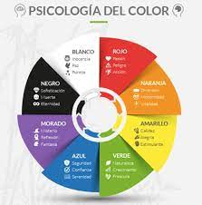 Psicologia Del Color Psicologia Del Color Psicologia Del Color Blanco Colores