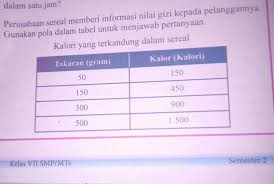 Menjadi pertanyaan yang sangat besar bagi ppk jika menemukan pelaku usaha kualifikasi kecil yang menawar pada paket pekerjaan tidak sederhana (kompleks) justru tidak diwajibkan untuk dievaluasi kemampuan keuangannya. Pertanyaan A Fina Makan 75 Gram Sereal Berapakah Kalori Yang Fina Dapatkan B Rofiq Makan Sereal Brainly Co Id