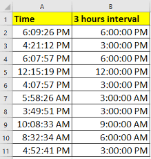 See full list on calculateme.com How To Group Time By Minutes Or Hours Intervals In Excel