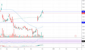 A2m Stock Price And Chart Asx A2m Tradingview