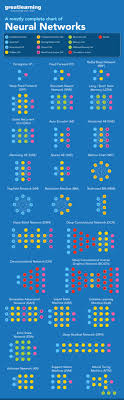 Both models were constructed from randomly chosen subsets of patients and subsequently were evaluated on the remaining (independent) patients. Types Of Neural Networks And Definition Of Neural Network