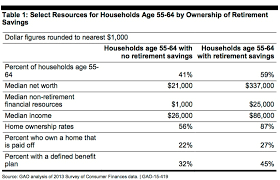 gao retirement savings chart futurist com glen hiemstra