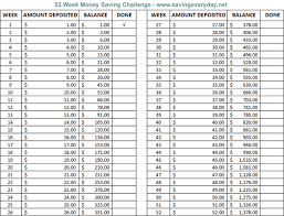 52 Week Challenge Comstor Outdoor Blog