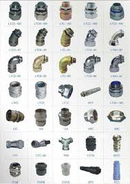 Electrical Conduit Types Of Electrical Conduit Fittings