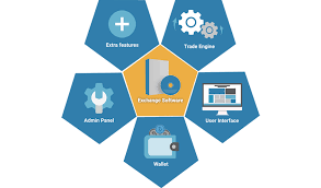We will talk to you about the average project, let's call it conditionally «vctoken». How To Create A Platform For Buying And Selling Bitcoin Cryptocurrency Merehead