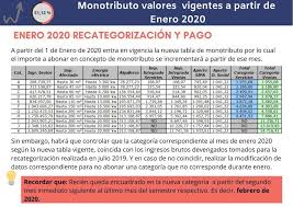 Las sucesiones indivisas continuadoras de los sujetos adheridos al régimen que opten por la. Monotributo Ya Estan Disponibles Las Credenciales Para Enero 2020