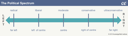 Caribbean Elections Learning Resources Understanding Government