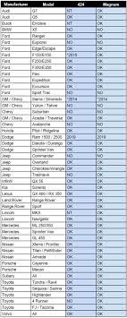 This is ideal for kayaks, mountain bikes, camping needs, ladders and more. Truck Cap Compatibility Chart Crian