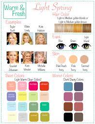 How 2 Know What Colors Look Best On You Light Hair Color Fashion And Beauty Tips Fresh Hair
