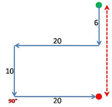 15 meters to feet = 49.2126 feet. Directions Questions And Answers