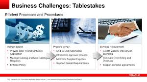 Ppt Oracle Advanced Procurement Strategy Update And Roadmap Powerpoint Presentation Id 1656324