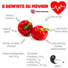 Comment Maigrir Vite Et Definitivement Maigrir Perdredupoids Minceur Regime Perdreduven Aliments Bons Pour La Sante Comment Maigrir Vite Comment Maigrir