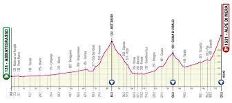Ya ganã³ en el giro, en el tour y ahora, en su debut en la vuelta, espera lograr victorias. Giro De Italia 2021 Recorrido Etapas Perfiles Libro De Ruta Y Ultimos Vencedores