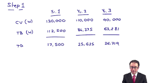 The aca rules allows for an accelerated ca to be fully claimed in four years by a resident in malaysia based on initial allowance of 20% and annual allowance of 20%. Ias 12 Example Accelerated Capital Allowances Acca Financial Reporting Fr Youtube