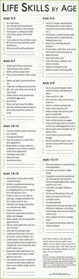 Chores For Kids Creative Children Teaching Life Skills Via Chores Is Something That All Pa Psikologi Perkembangan Pendidikan Pendidikan Anak Usia Dini