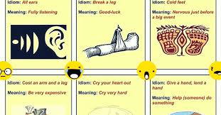 Check spelling or type a new query. 10 Frequently Used Body Idioms With Their Meanings Examples Eslbuzz Learning English